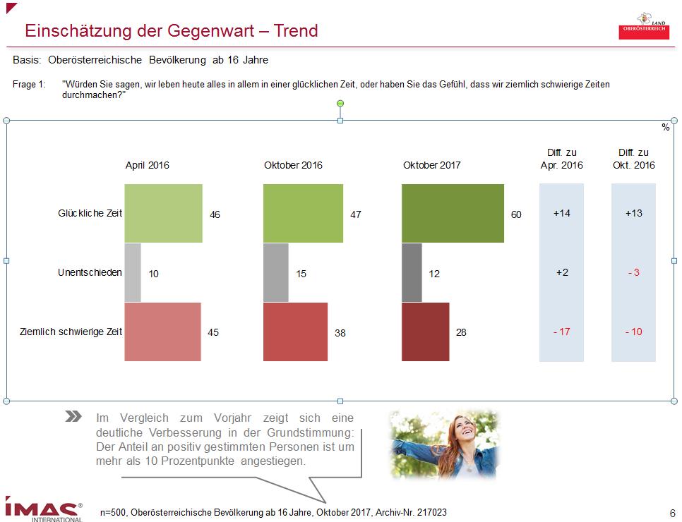 Wirtschaftliche