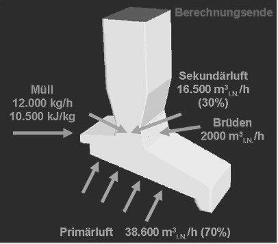 3.2 Geometrie und Betriebsdaten Die in Bremen bei Linie 2 und 3 ausgeführte Feuerraumgeometrie ist in Bild 4 dargestellt.