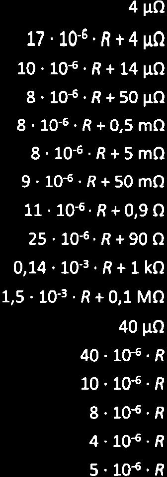 Kalibriergegenstand Messbedingun9en / G leichstromwidersta nd Widerstände 0(l 0,20 bis 20 >2O bis 2OO >20Q bis 2000 4po 17. 10-5.R +4 tr0 10. 105.ß + 14 po 8 ' 10-5.
