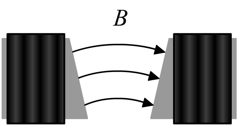 3 Paramagnetismus Materie, die paramagnetisches Verhalten zeigt, besteht aus Teilchen, die ein permanentes Dipolmoment besitzen. Dies wird durch nicht vollständig besetzte Schalen verursacht.