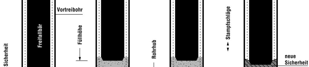 im Grundwasser bei fehlender oder zu geringer Restsicherheit im Rohr das Risiko von Fehlstellen. 6.