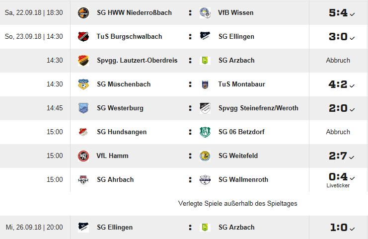 Bezirksliga 2018/19 Ergebnisse