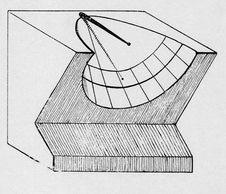 Hemicyclum: Ein Hemicyclum bersteht aus einem Steinblock ausgehöhlte Halbkugelschale, deren Mitte durch einen im Pol aufgestellten Stab von gleicher Höhe mit dem Schalenrand gekennzeichnet ist.