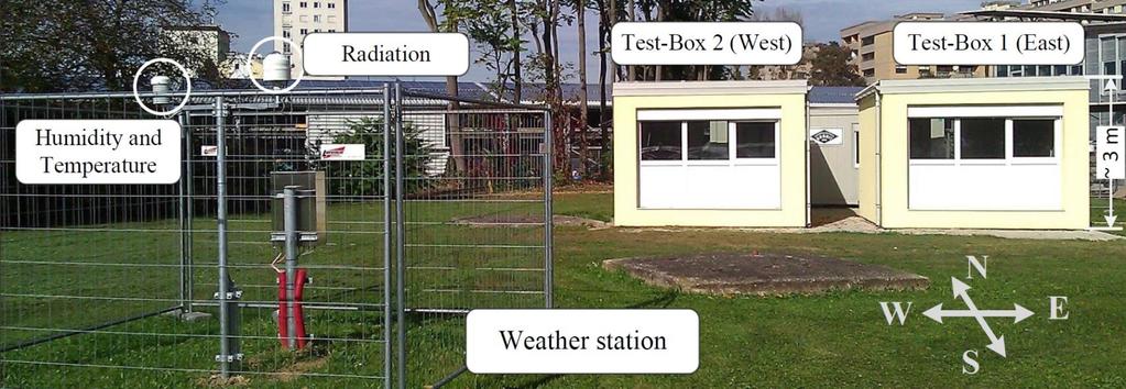 MPC-Boxes Experimenteller Aufbau Standort Inffeldgasse Graz,