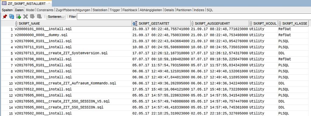 D A T E N B A N K - S Y N C o Anforderungen: o Leichtes Neuaufsetzen der gesamten Umgebung o Einfaches synchronisieren der aktuellen Struktur gegen den neusten Stand o Klare