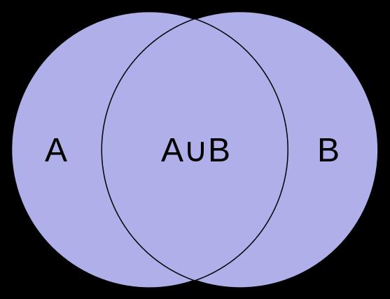 Aussagenlogik - Babysteps Zwei Aussagen kann man verknüpfen: per Konjunktion (A n B) per