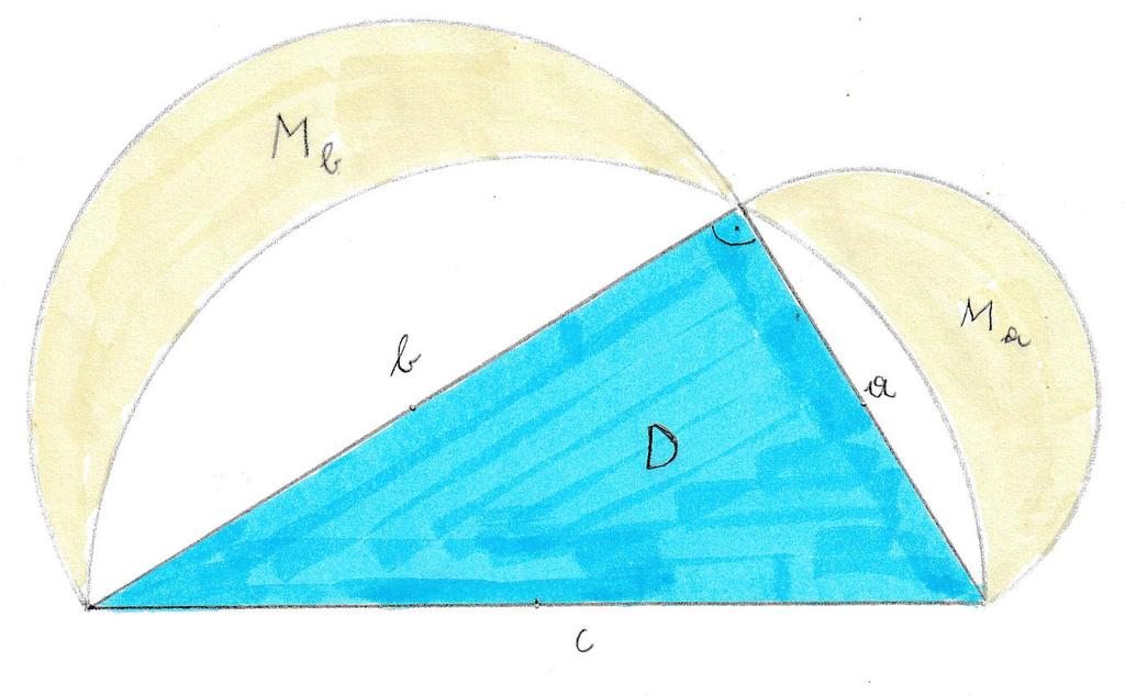 2) Am bekanntesten sind seine Möndchen (überliefert von Simplikios): Die Summe der Flächen der beiden Möndchen M a und M b ist die Fläche des rechtwinkeligen