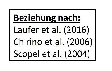 Direktsaat Mistelbach (ø 1994-2017) Konventionell: 26.6 mm Direktsaat: 16.