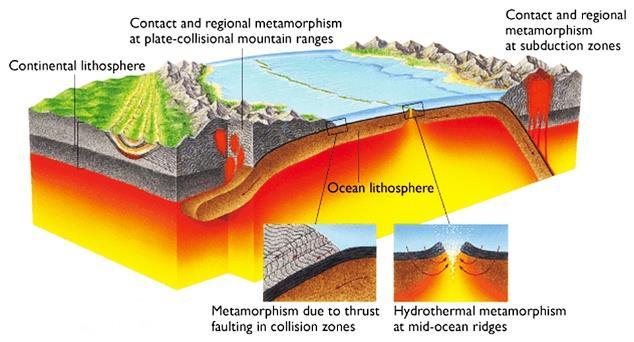 Vorkommen ultramafischer Gesteine Ultramafite erscheinen an der Erdoberfläche meist in obduzierten Ophiolithen im Gebirge