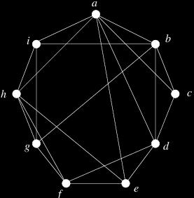 Testen auf effizient, aber komplex hier: Beispiel für eine heuristische Methode für hamiltonsche Graphen