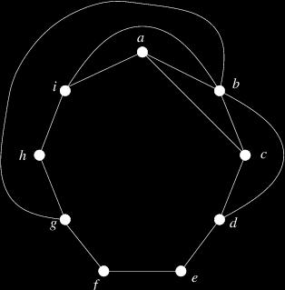 Fortsetzung Beispiel. Wir nehmen die Kante {a, c} in die Menge A auf. Diese Kante steht in Konflikt mit den Kanten {b, d}, {b, g}, {b, i}, also nehmen wir diese in B auf.