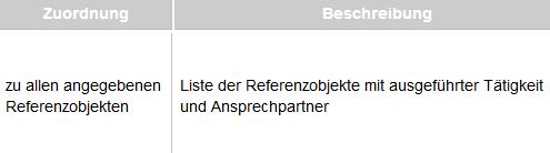 Fortsetzung: Interner Nachweis von Referenzen oder mittels Liste der