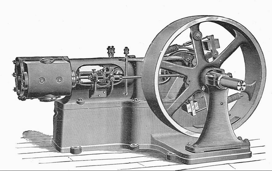 Beispiel: Energie 1.0 Dampfmaschinen-Zyklus Dauer: 1780 1848 (~70 a).