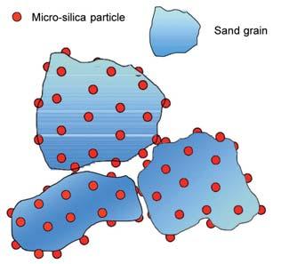 Es kann gezeigt werden, dass eine verringerte Oberflächenspannung des Binders die Fließfähigkeit der Sandmischungen verbessert. Dazu wurden verschiedene Kerngeometrien geprüft.