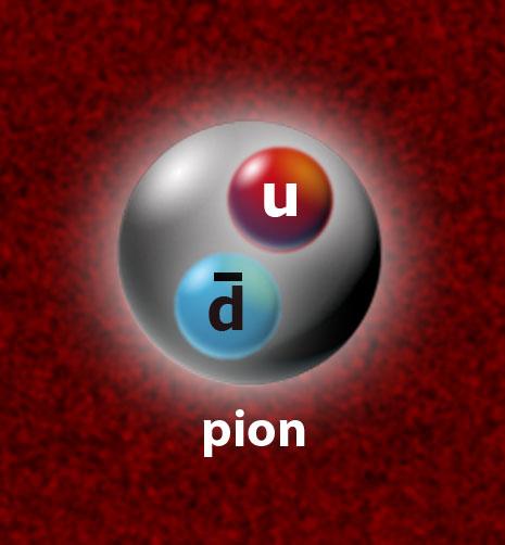Quarks treten nicht isoliert auf sondern bilden color-neutrale Zustände wie Protonen, Neutronen und Pionen.