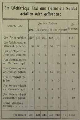 erreichen. Die erste deutsche Demokratie So schrieb man ein bedeutendes Kapitel in der deutschen Geschichte: Mit der Einführung der ersten deutschen Demokratie wurde am 12.
