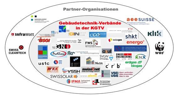 Projektpartner BFE-Vertrag Der Auftraggeber für das Projekt ist der Verein Smart Grid Schweiz (VSGS).