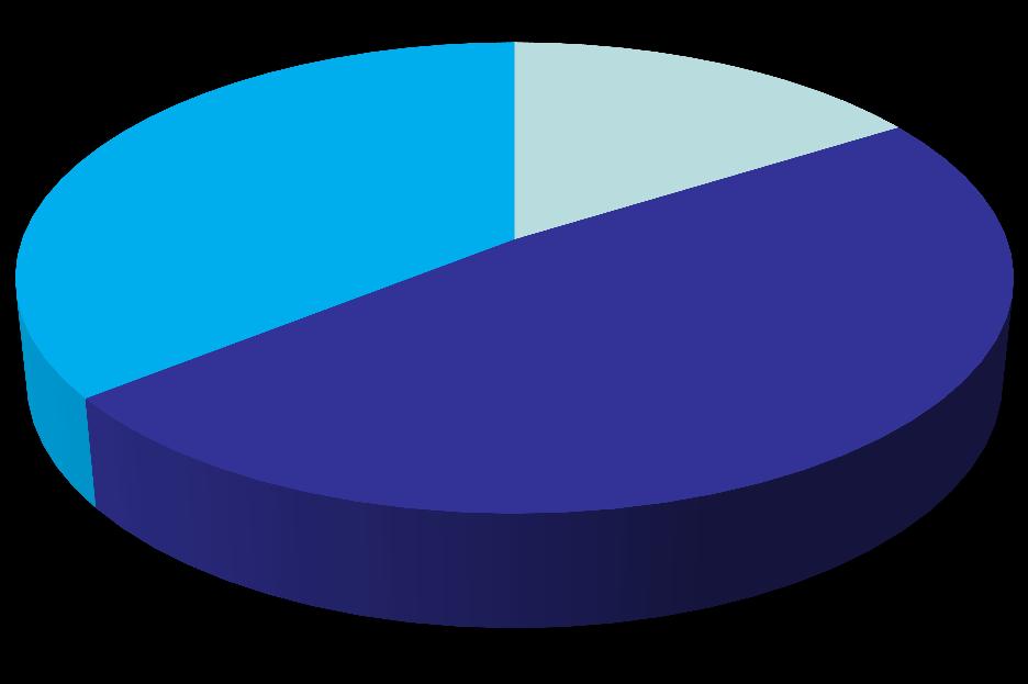 BESUCHER-PROFIL 64,3% der befragten