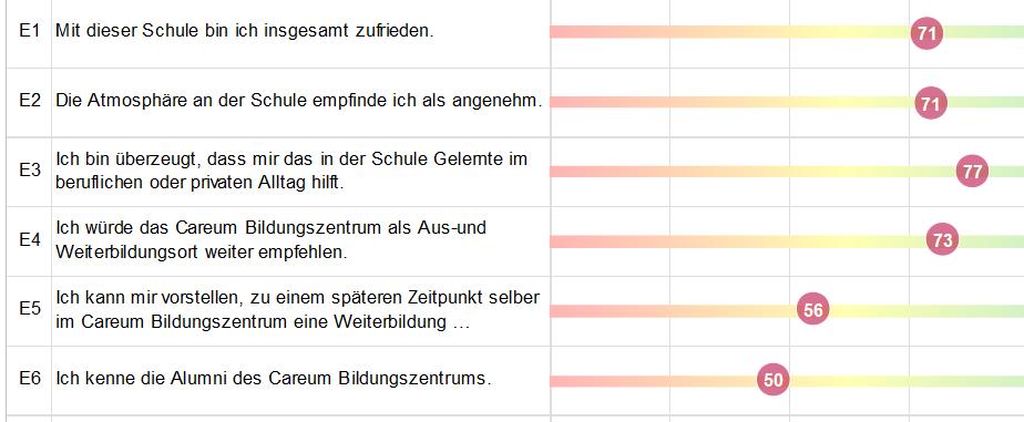 Gesamtbeurteilung