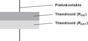 Aufbau Besteht aus zwei Schichten Titandioxid (TiO2) Eine Schicht hat weniger