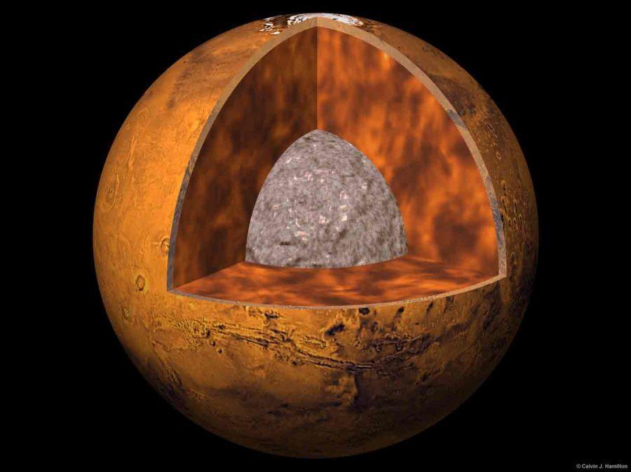 Mars innerer Aufbau 6.792 km Der Mars besitzt einen ähnlichen Schalenbau wie alle terrestrischen Planeten. Der innere Kern hat einen Radius von vermutlich 1800 Kilometer oder weniger.
