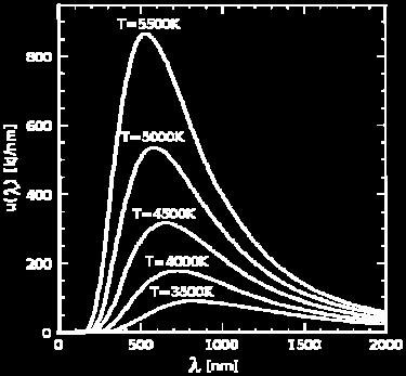 Wodurch unterscheiden sich die Strahlungsspektren von schwarzer Körper von den Spektren der Gasentladungsröhren? b.