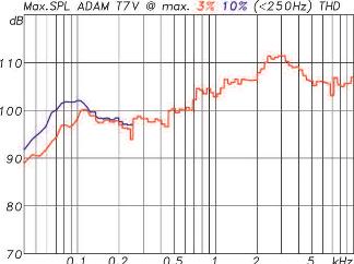 03 Spektrogramm der T7V mit einigen kleinen Resonanzen zwischen 200 Hz und 1 khz.