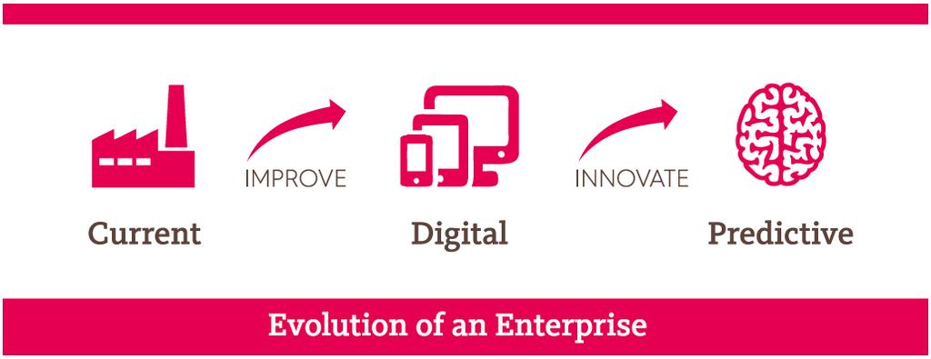EINLEITUNG Digitales Evolutionsmodell Unsere Kernkompetenz liegt im Enterprise Content Management oder Content Services, unsere Kunden sind: 10 der grössten 15 Schweizer Versicherungen Mehrere Banken