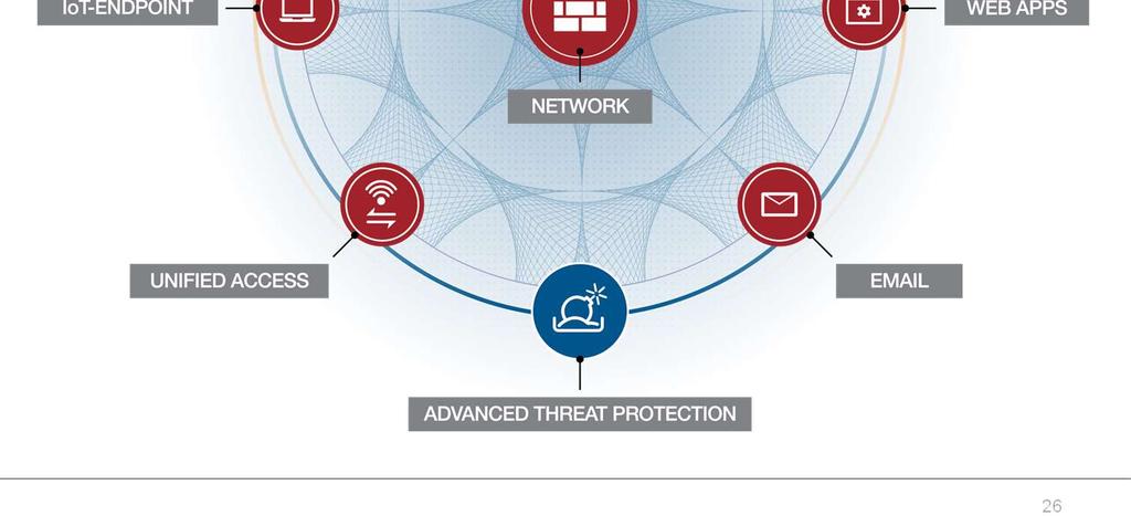 Detection of Advanced Threats AUTOMATED Response & Continuous Trust