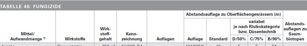 NW605 / NW605-1* im Wortlaut (Erteilung immer in Verbindung mit NW606)