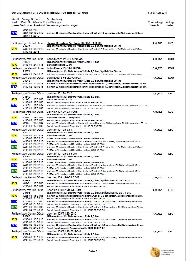 Verzeichnis Verlustmindernde Pflanzenschutzgeräte Technik Ackerbau, Gemüsebau, Grünland und