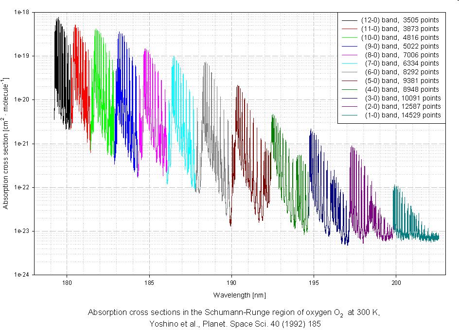 MPI-Mainz-UV-VIS Spectral Atlas of gaseous molecules (http://www.