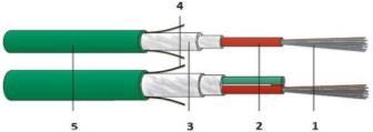 4. Spezifikationen FO-Sortiment 4.1. LWL Kabel FO Universal ZGGFR für innen und außen, bis zu 24 Fasern metallfrei, trockene Verseilhohlräume, nagetiergeschützt, flammwidrig, entspricht IEC 60332.