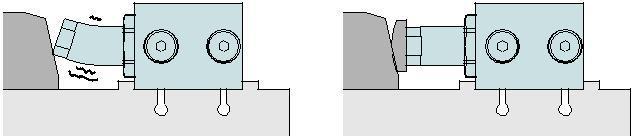 6)Spannen des Werkstücks auf einer geneigten Fläche Wenn eine geneigte Fläche gespannt wird, sollte die Konstruktion so gestaltet sein, dass von der Seite des Spannelements aus gesehen die