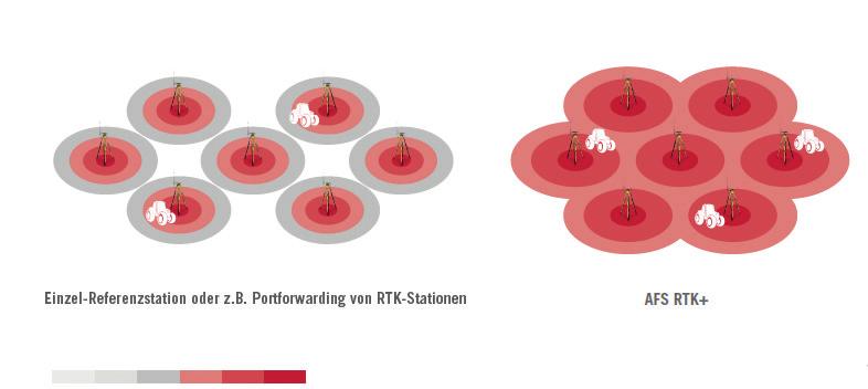 Heute besitzen Case IH und seine Vertriebspartner das größte zusammenhängende RTK Netzwerk weltweit und decken damit hunderte Millionen Hektar Fläche ab!