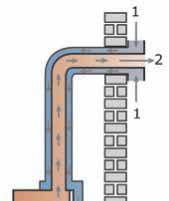 Another advantage of this system is that a brick chimney is not required, as the simple flue system can often be attached to the fire by creating a small hole in the wall (it is also possible to use
