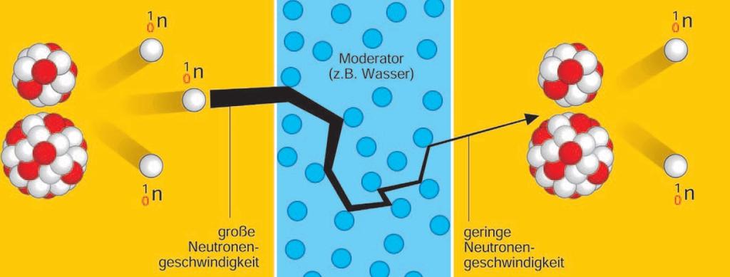 Fachdidaktik Chemie ETH Grundlagenfach: Radioaktivität S.