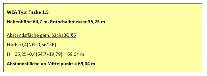 Ermittlung der Abstandsflächen bei Windenergieanlagen