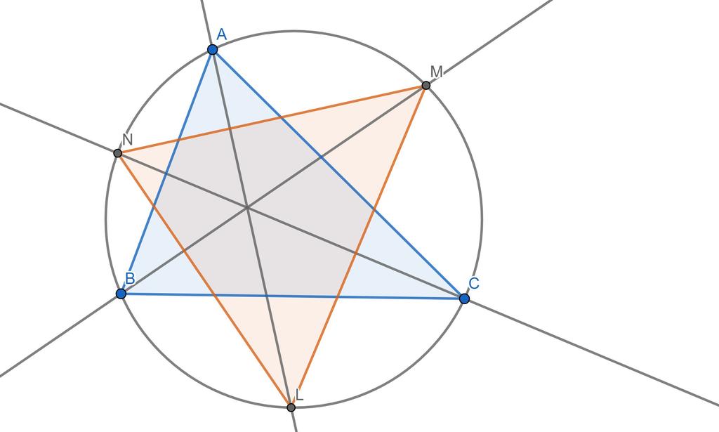 Aufgabe 2 Die Verlängerungen der Winkelhalbierenden von 4ABC schneiden den Umkreis in den Punkten L,M,N. Man berechne die Winkel des 4LMN in Abhängigkeit von den Winkel des 4ABC.