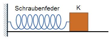 5. Aufgabe (4 Punkte) In der Abbildung unten ist ein waagrechtes Federpendel in seiner Gleichgewichtslage zu sehen.