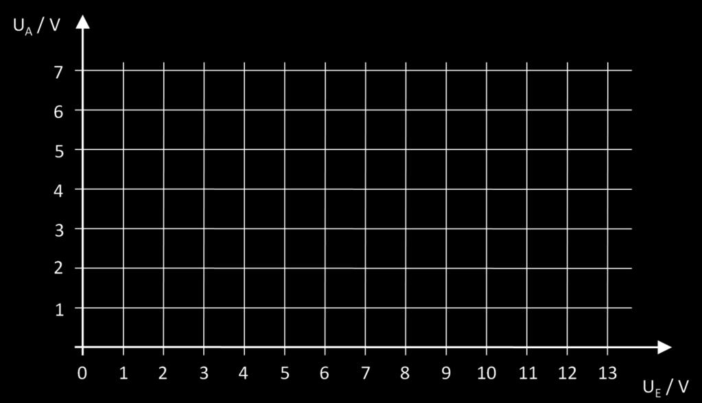 Bestimmen Sie den Wert von R V, damit ein Glättungsfaktor G = 6 erreicht wird. (Ersatzwert: R V = 42Ω