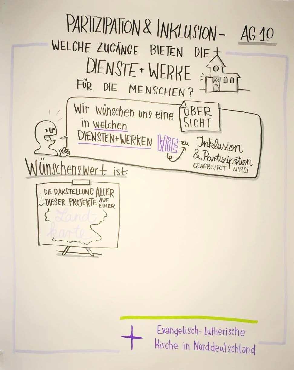 AG 10: Partizipation und Inklusion Welche Zugänge bieten die Dienste und Werke für die Menschen? 1.) Wir wünschen uns eine Übersicht, in welchen Diensten und Werken wie zu Inklusion und Partizipation gearbeitet wird.