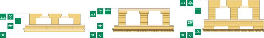 Holzbauteile made of Ligno: So vielseitig wie die Bauaufgaben, für die sie gemacht sind Zielgenau konfigurierbares Brettsperrholz von Lignotrend Ab 2019 sind die Brettsperrholz-Rippen- und