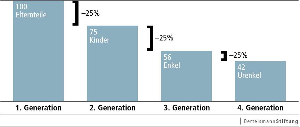 Geburten