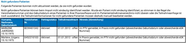 Wurde ein Patient nicht eindeutig identifiziert, so stimmen in der Regel die Versichertennummer und das Geburtsdatum eines Patienten in CGM ALBIS und im PTV überein oder