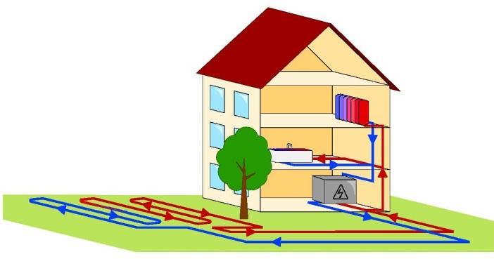Vorgehensweise Maßnahmen Nachhaltige Energieerzeugung PV- Dachanlagen PV-