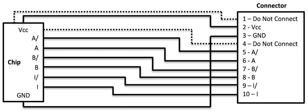 7 Ausgangsbeschaltung Die nachfolgenden Abbildungen zeigen die konzeptionelle Beschaltung der Ausgänge der verschiedenen Encoder mit ESD-Schutzschaltung. 7.