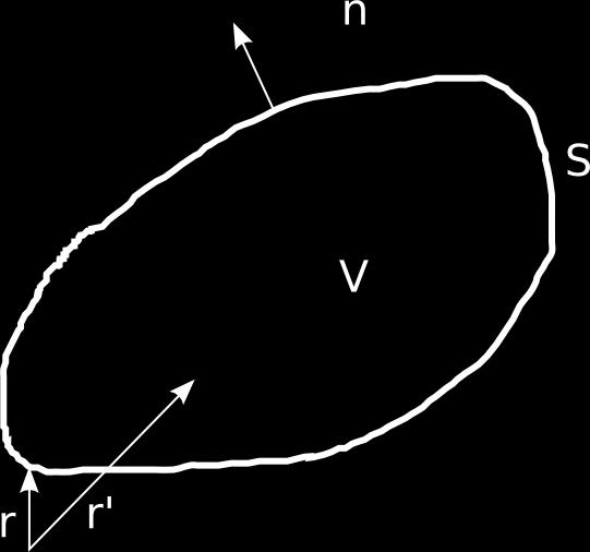 BEM - Part I - Helmholtz Integral Gleichung Helmholtz Integral Gleichung (HIE) C(r )φ(r ) = S ( G(r r ) φ(r) C(r ) = n )