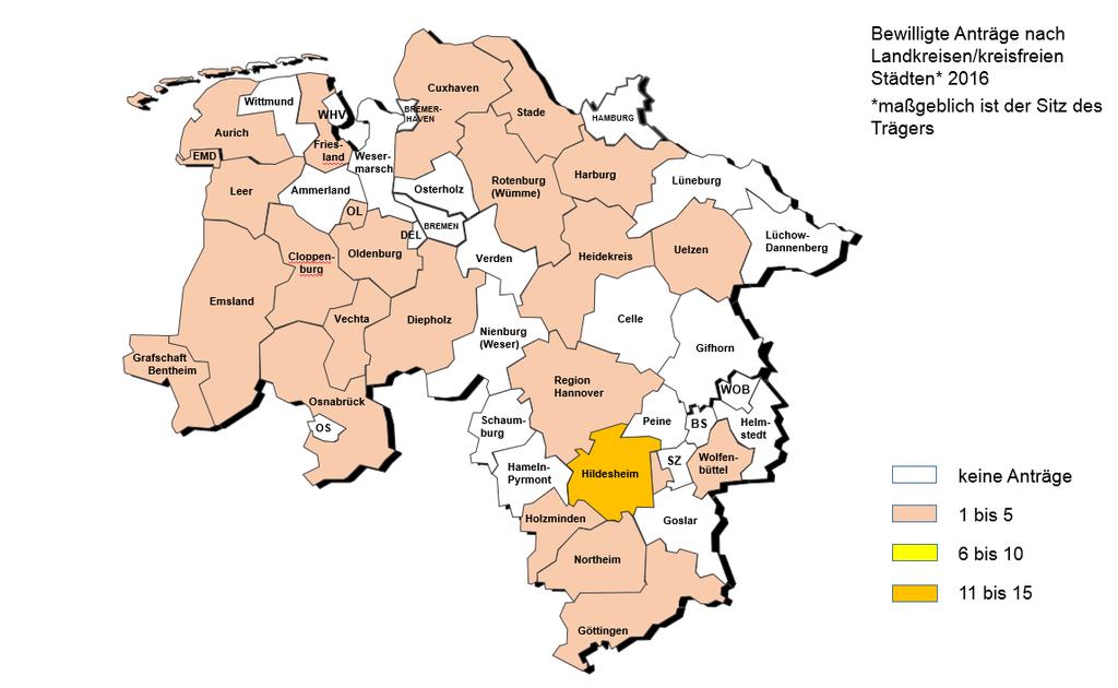 6. Förderung nach Landkreisen/kreisfreien Städten Im Jahr 2016 wurden überwiegend 1 bis 5 Anträge pro Landkreis/kreisfreie Stadt bewilligt. Ausnahme war der Landkreis Hildesheim.