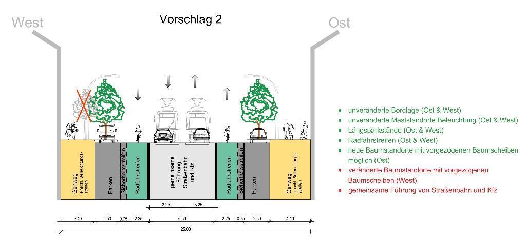 2.2 Vorschlag 2 Quelle: VMZ Berlin Betreibergesellschaft mbh Was gefällt Ihnen an dieser Variante? Es wurde positiv hervorgehoben, dass das Parken weiterhin möglich ist.